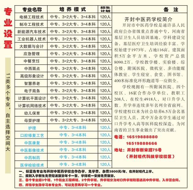 開封現(xiàn)代科技中等職業(yè)技術(shù)學(xué)校2025年招生簡(jiǎn)章